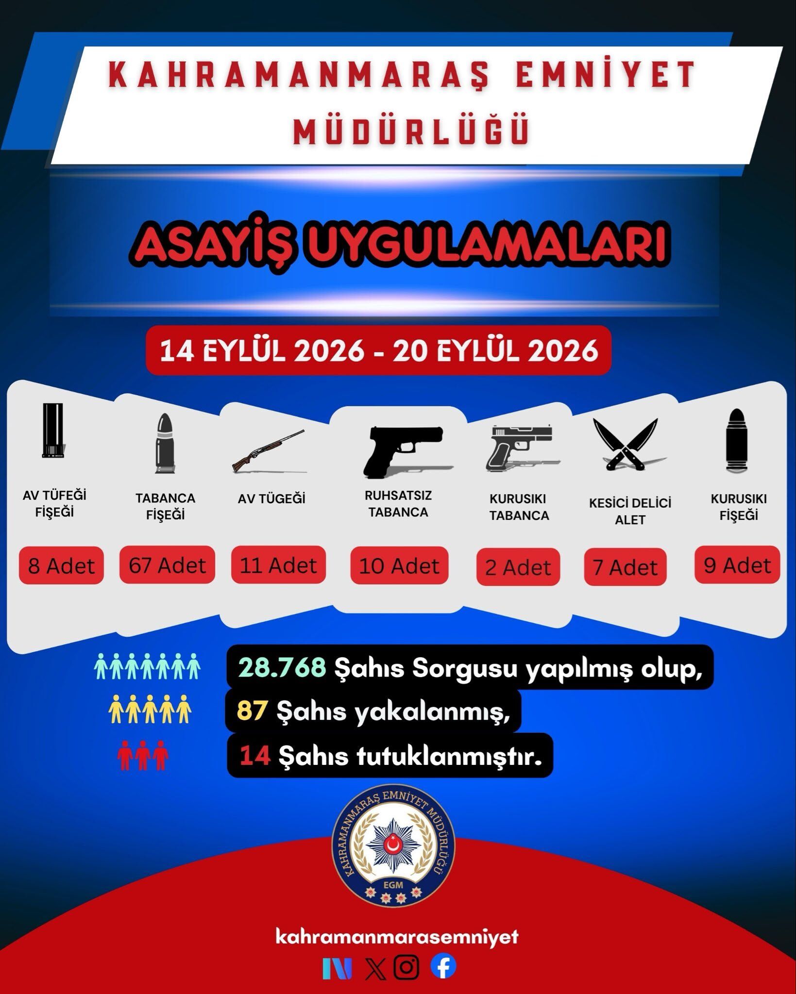 1 Haftada 28 Bin 768 Kişi Sorgulandı, 20 Şüpheli Tutuklandı (1)