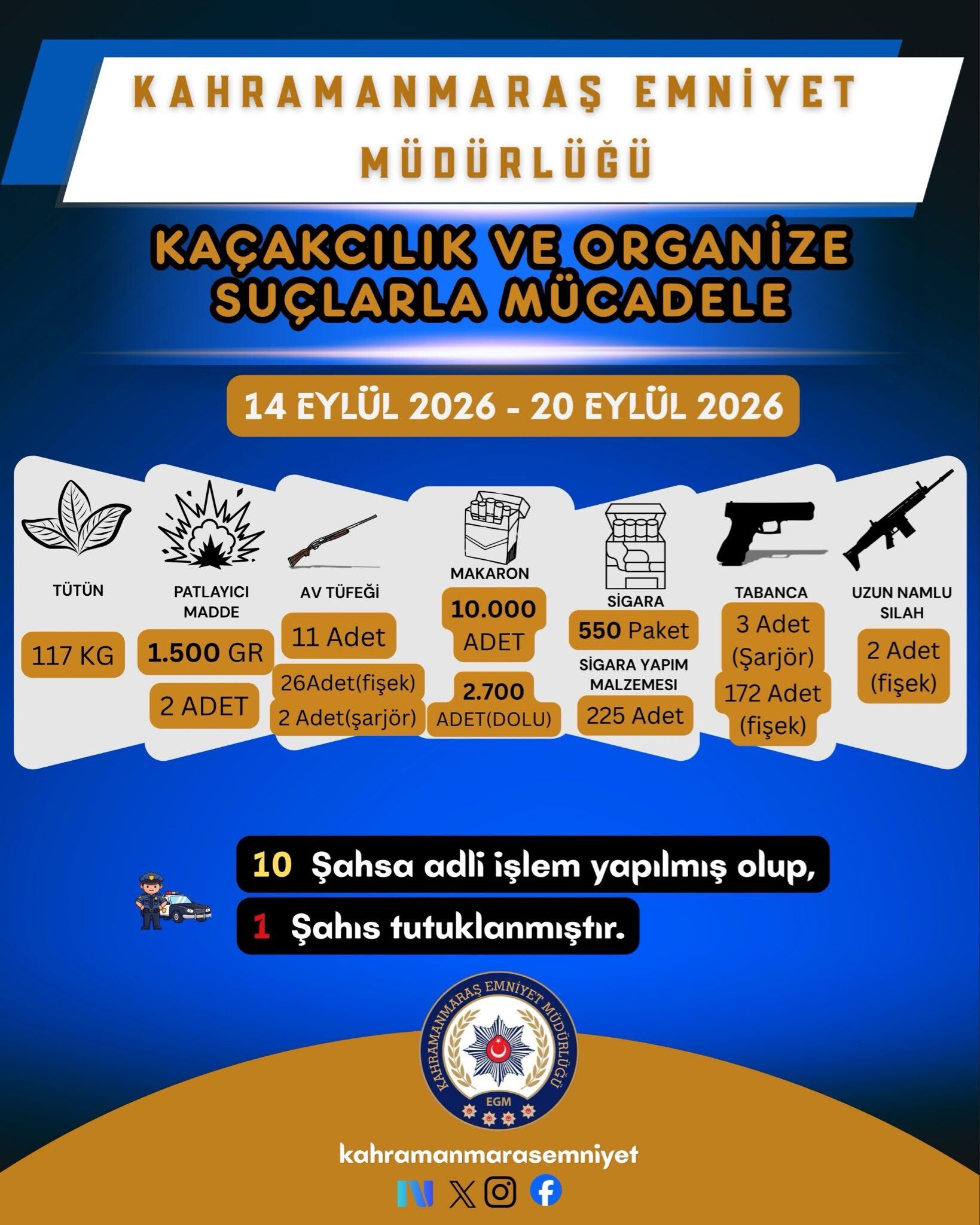 1 Haftada 28 Bin 768 Kişi Sorgulandı, 20 Şüpheli Tutuklandı (2)