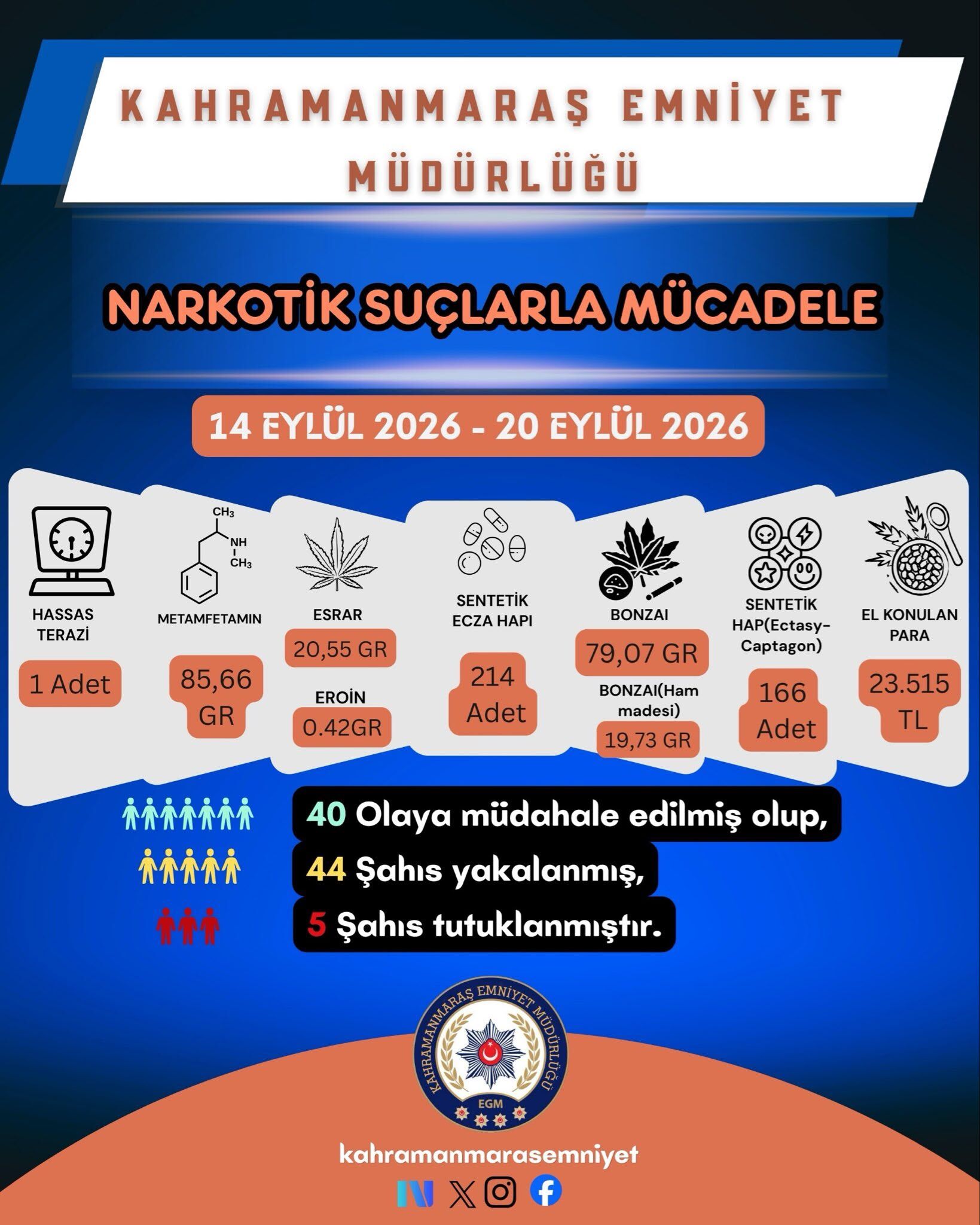 1 Haftada 28 Bin 768 Kişi Sorgulandı, 20 Şüpheli Tutuklandı (3)