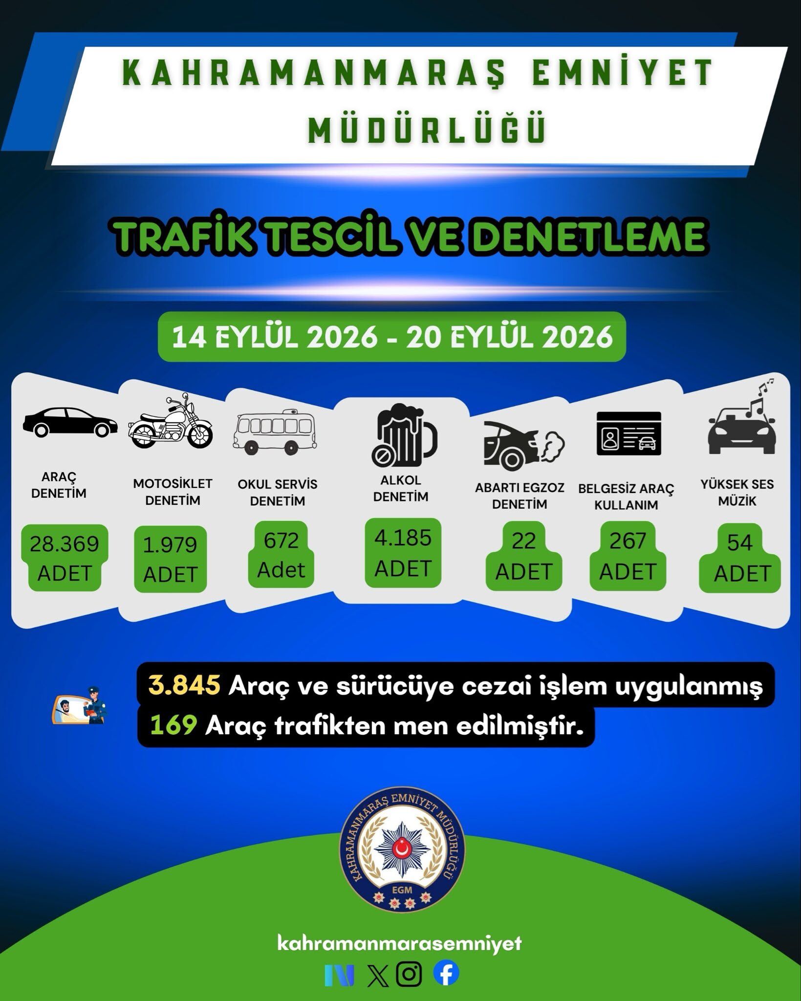 1 Haftada 28 Bin 768 Kişi Sorgulandı, 20 Şüpheli Tutuklandı (4)