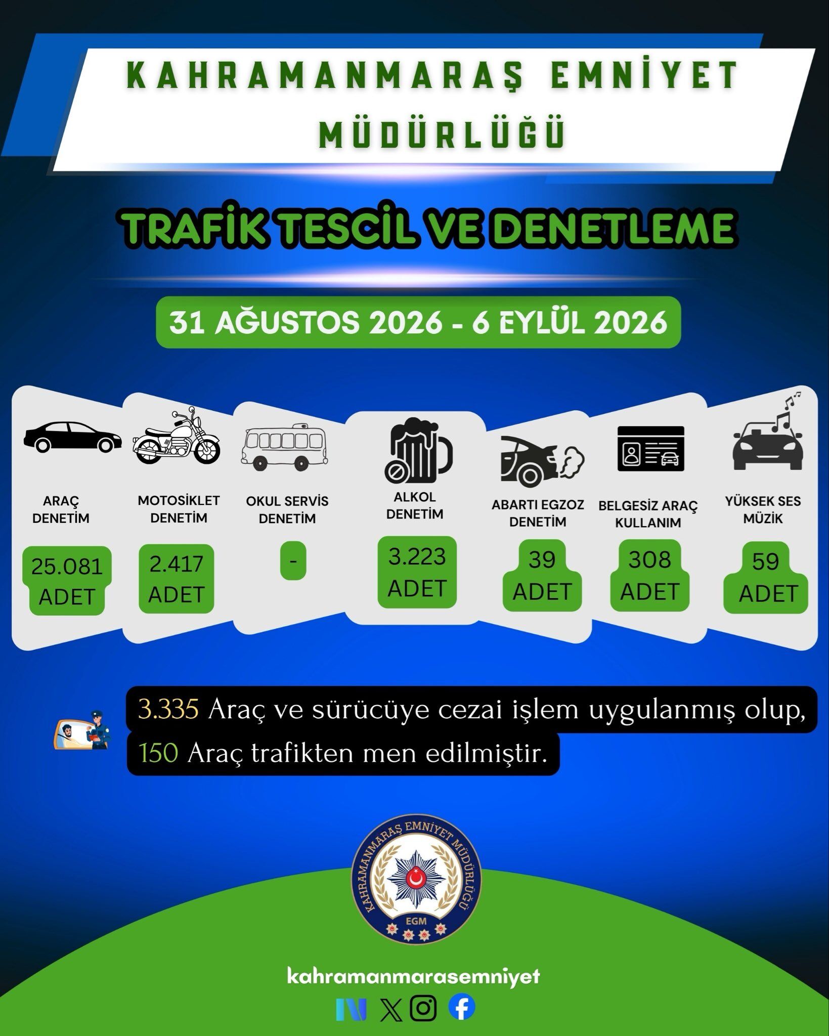 Bir Haftalık Bilanço! 25 Bin 525 Kişi Sorgulandı, 86 Kişi Yakalandı (2)