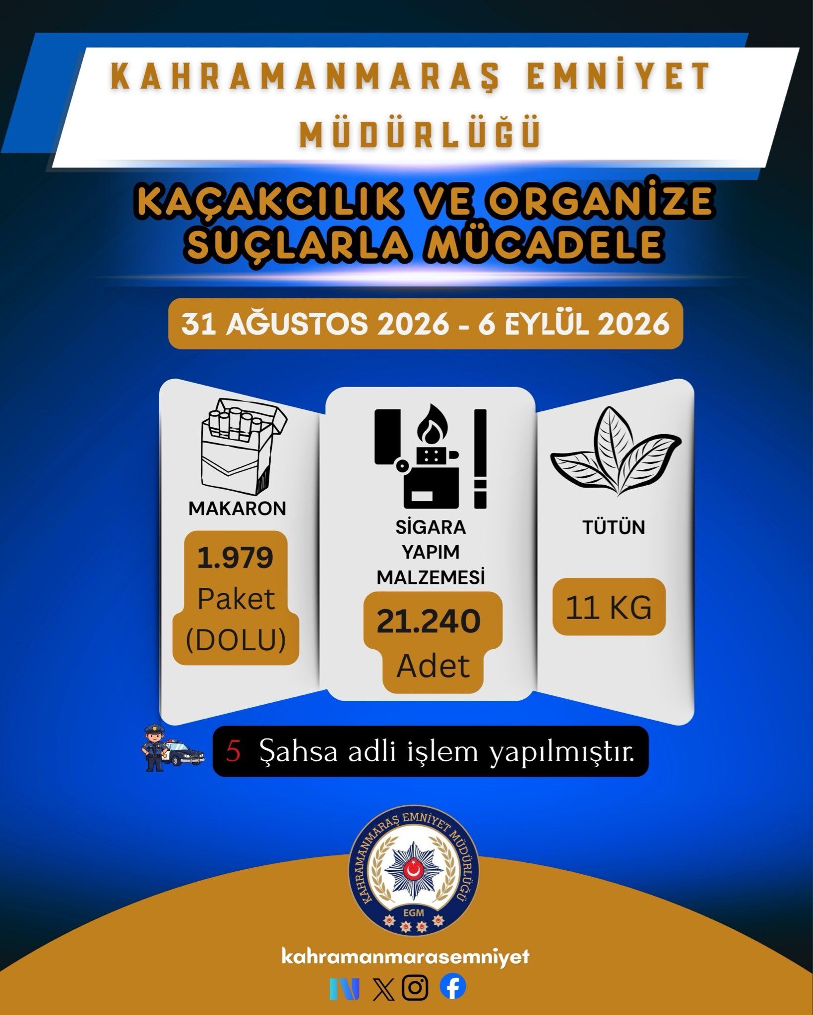 Bir Haftalık Bilanço! 25 Bin 525 Kişi Sorgulandı, 86 Kişi Yakalandı (3)