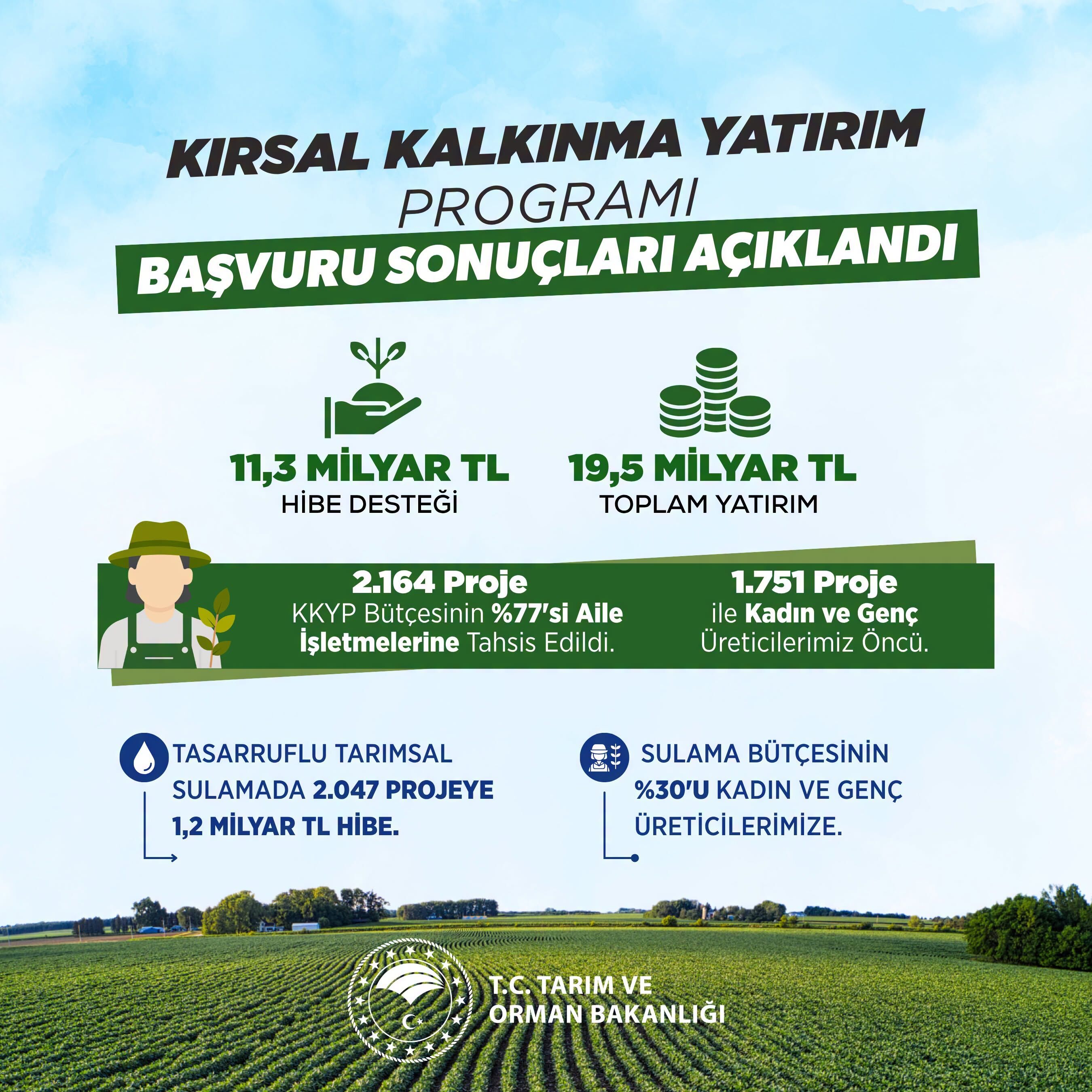Kırsal Kalkınma Destekleri Açıklandı