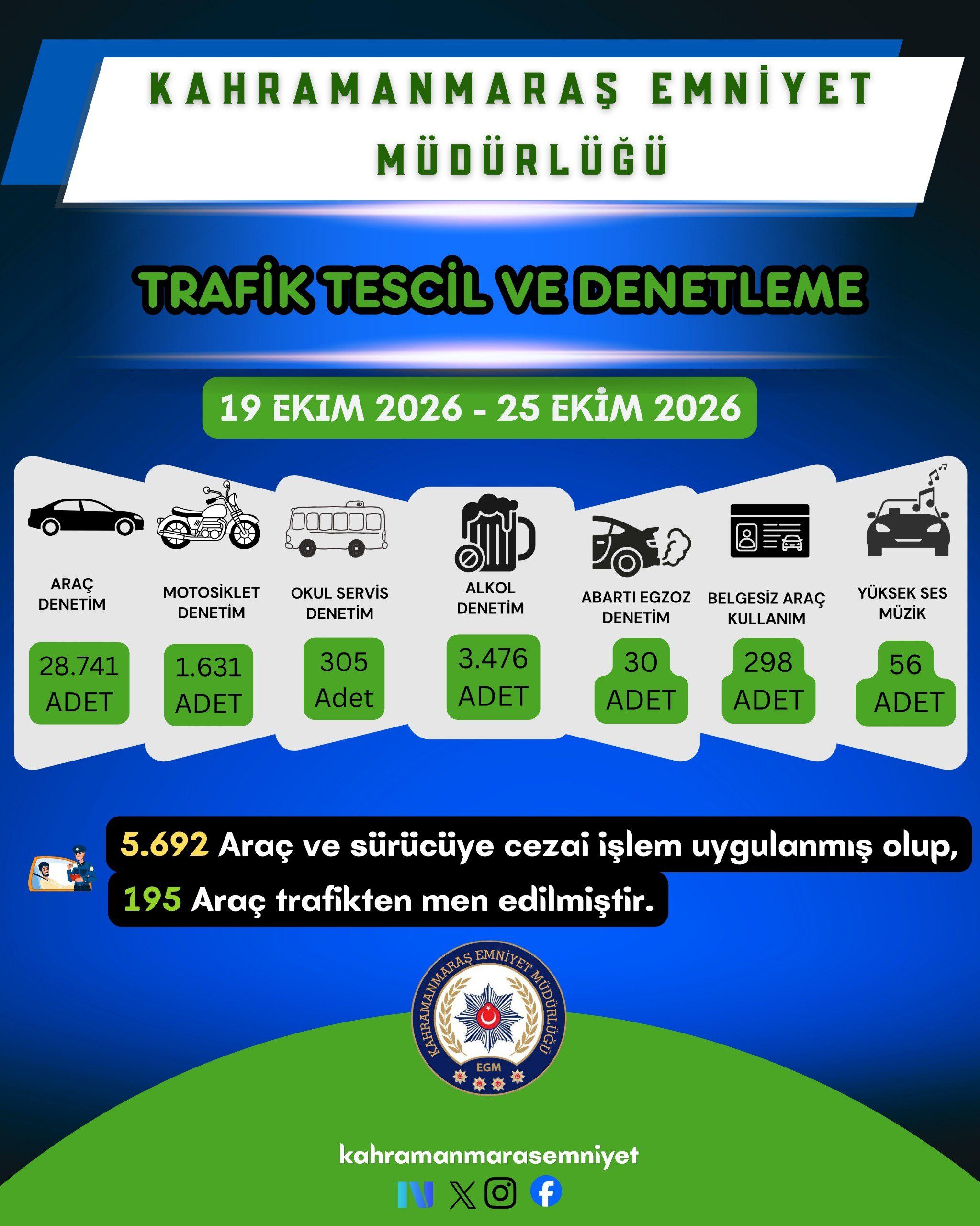Bir Haftada 113 Şahıs Yakalandı, 23 Kişi Tutuklandı (1)