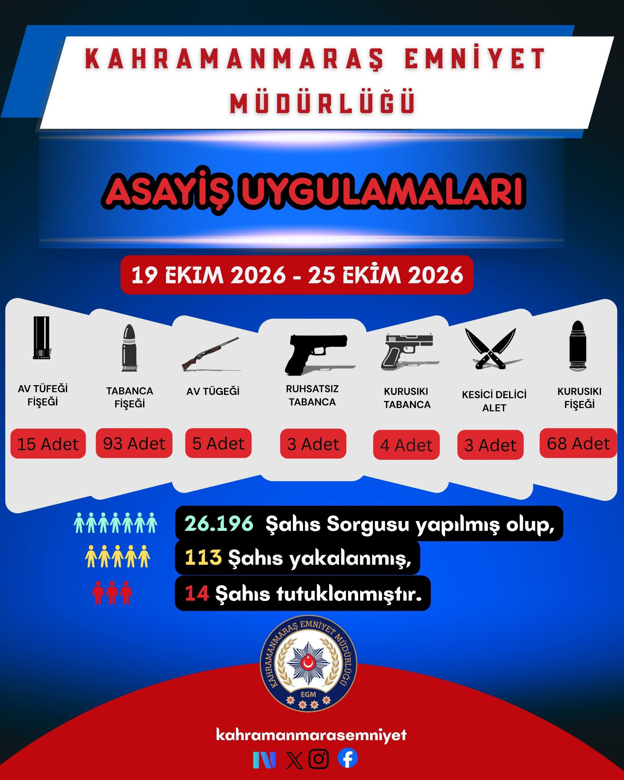 Bir Haftada 113 Şahıs Yakalandı, 23 Kişi Tutuklandı (2)