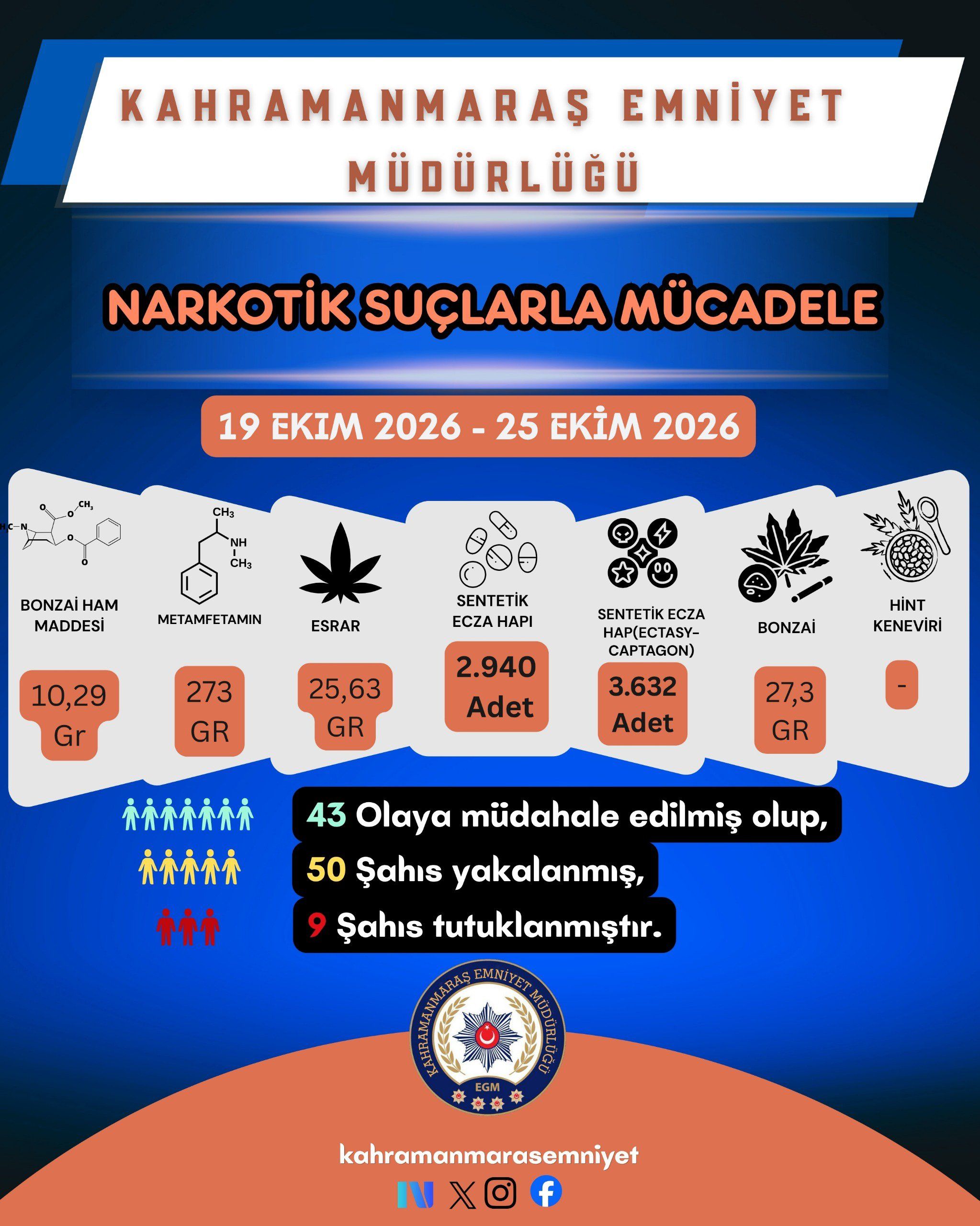 Bir Haftada 113 Şahıs Yakalandı, 23 Kişi Tutuklandı (3)