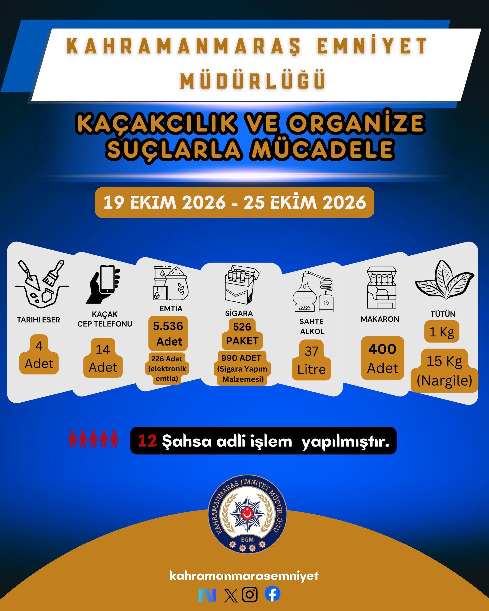 Bir Haftada 113 Şahıs Yakalandı, 23 Kişi Tutuklandı (4)