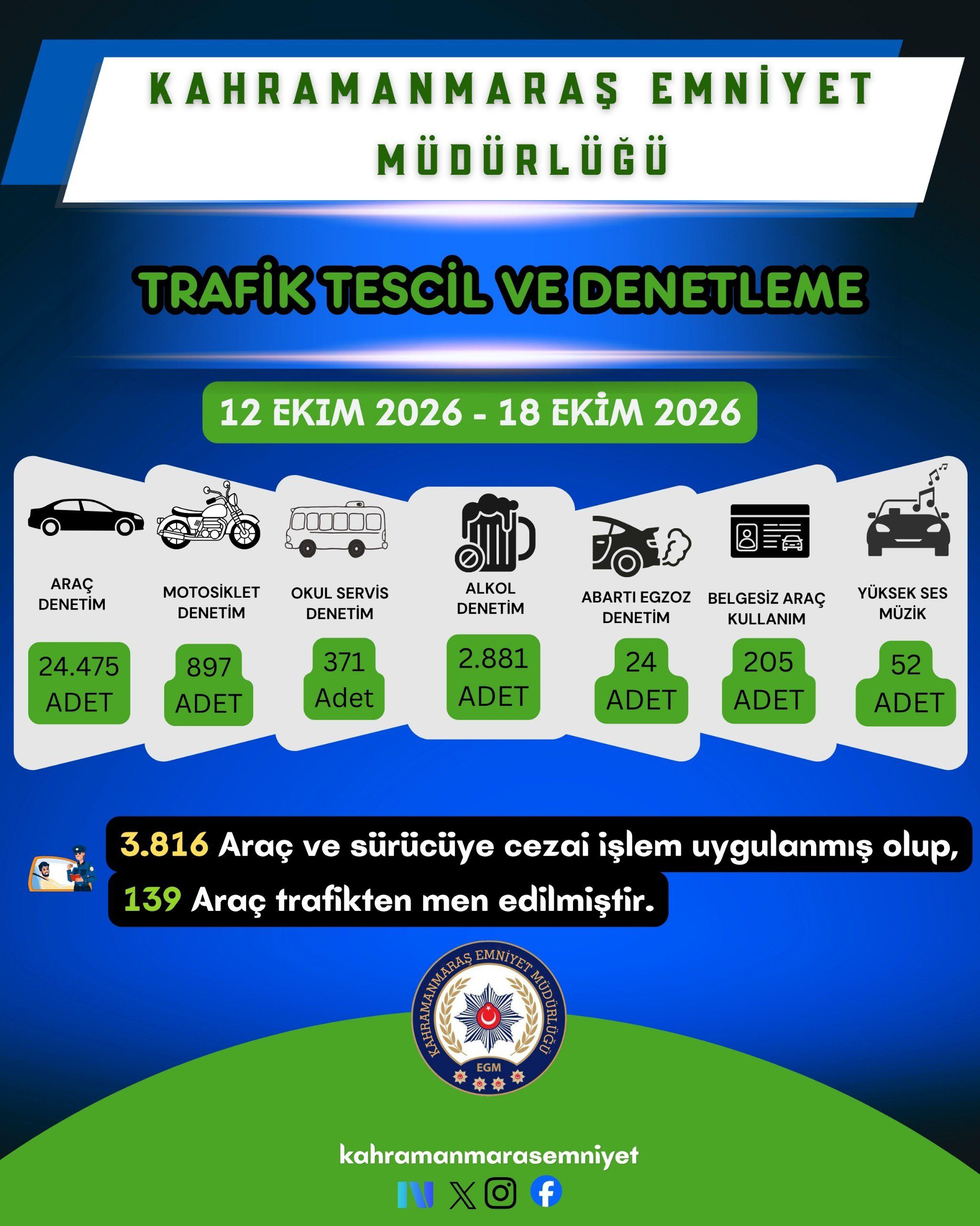 Suç Ve Suçlulara Geçit Yok 20 Tutuklama (1)