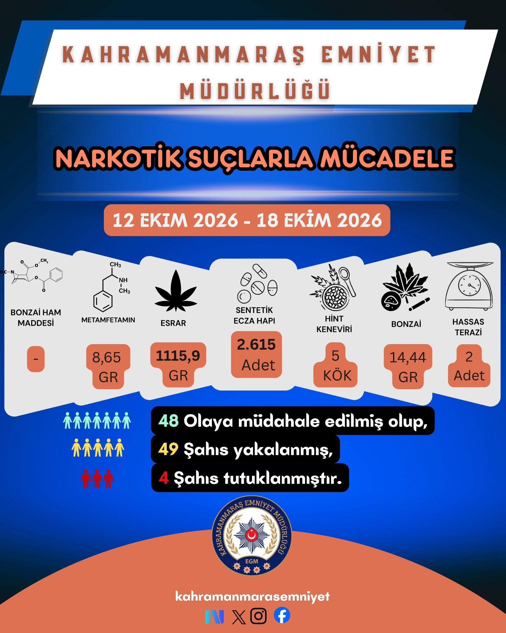 Suç Ve Suçlulara Geçit Yok 20 Tutuklama (3)