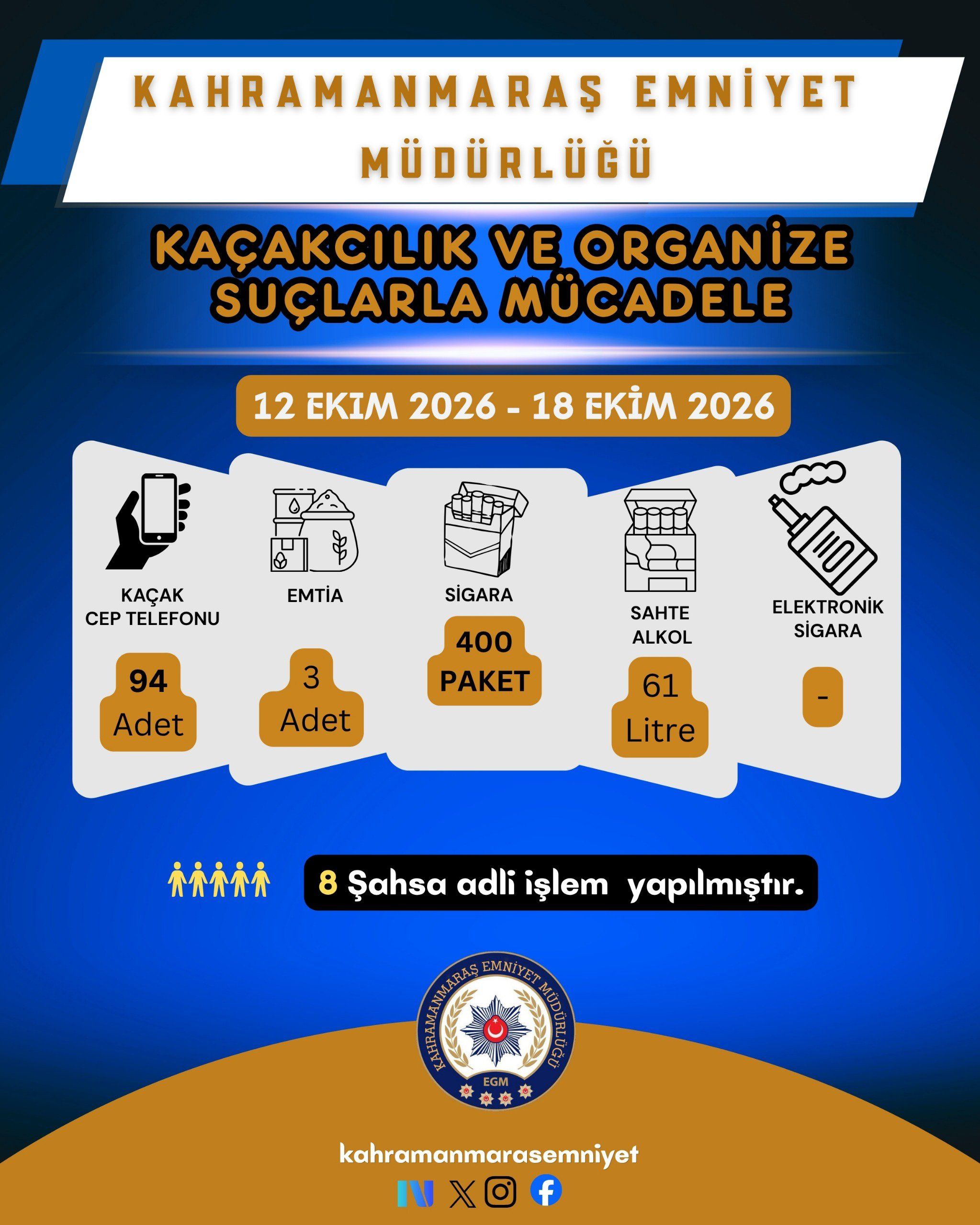 Suç Ve Suçlulara Geçit Yok 20 Tutuklama (4)