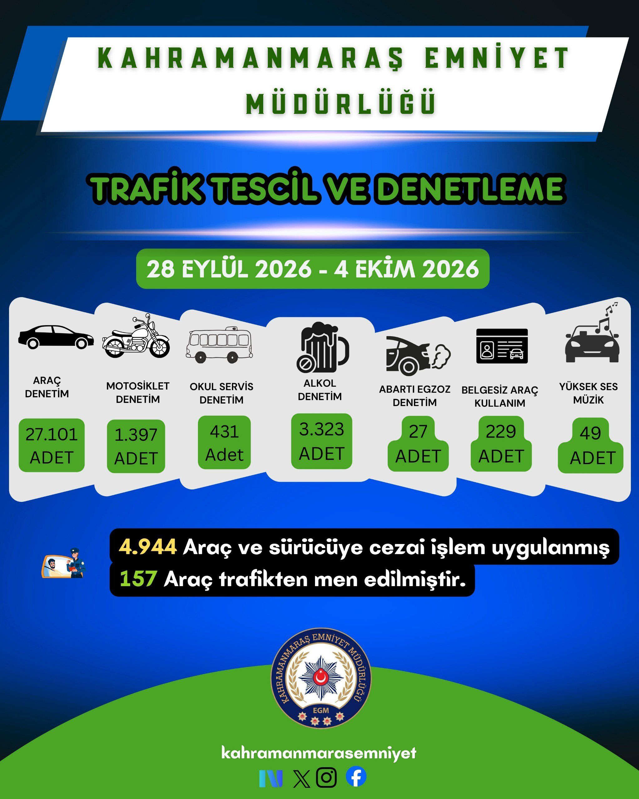 Suçlulara Geçit Yok! Bir Haftada 22 Kişi Tutuklandı (1)