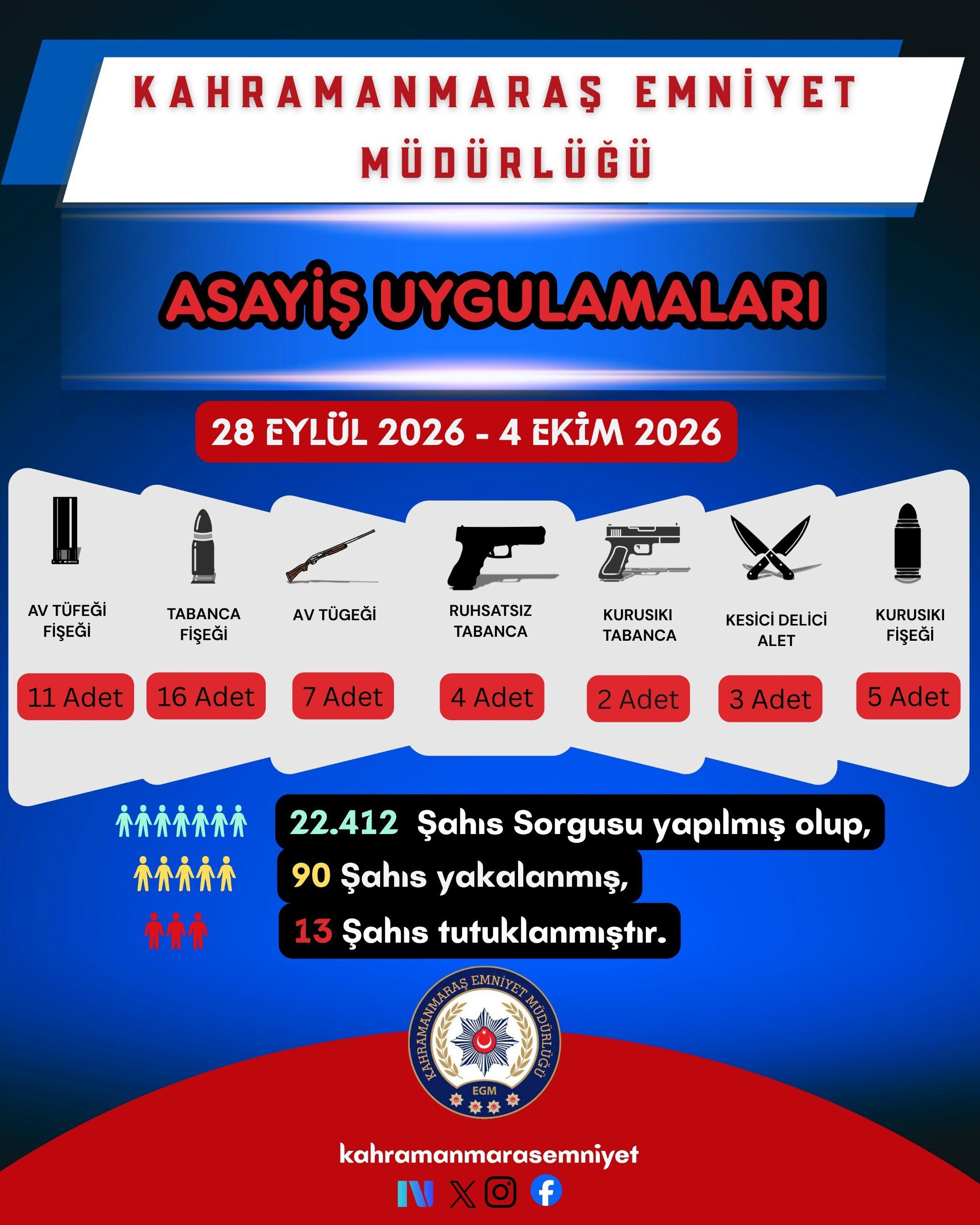 Suçlulara Geçit Yok! Bir Haftada 22 Kişi Tutuklandı (2)
