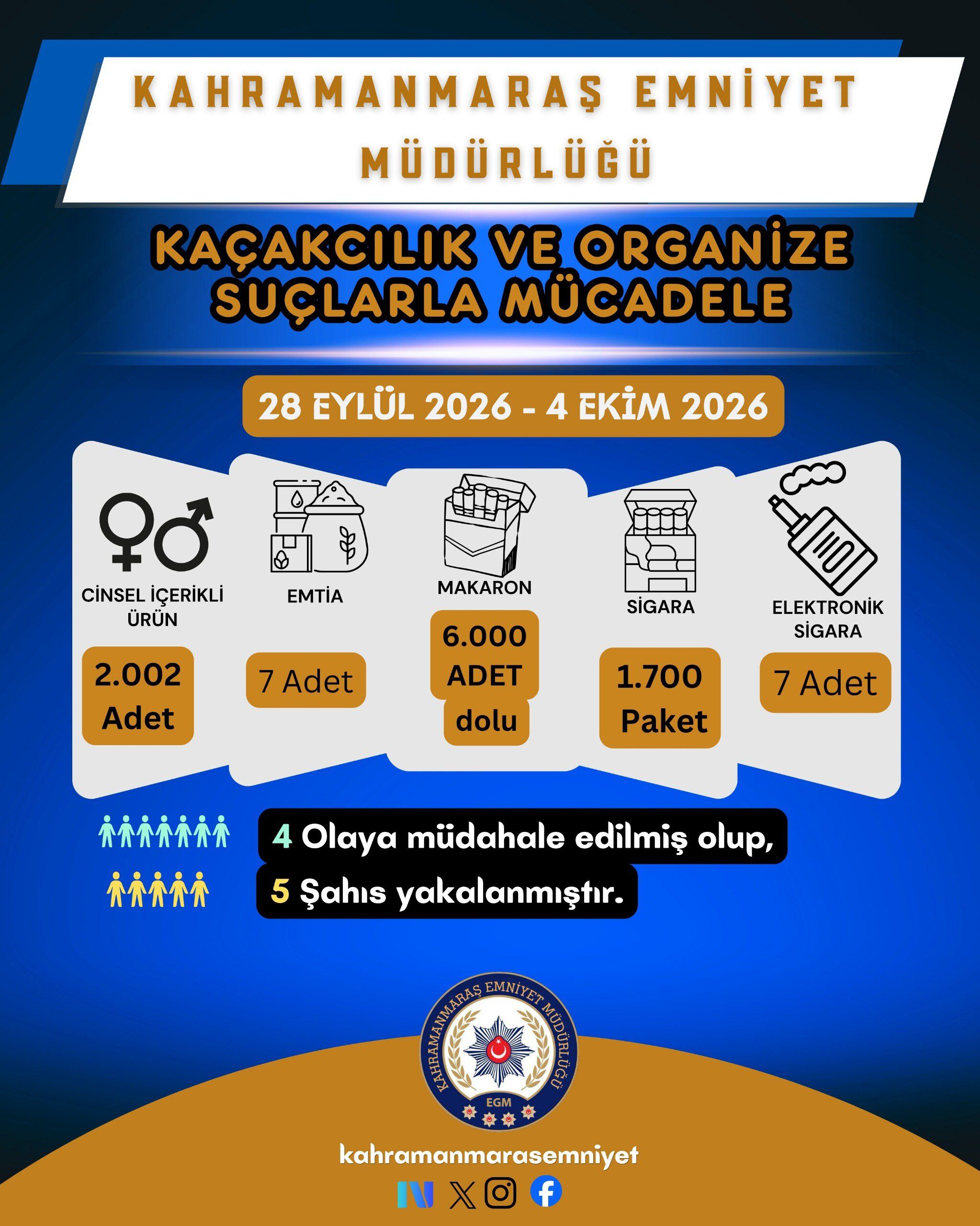Suçlulara Geçit Yok! Bir Haftada 22 Kişi Tutuklandı (3)