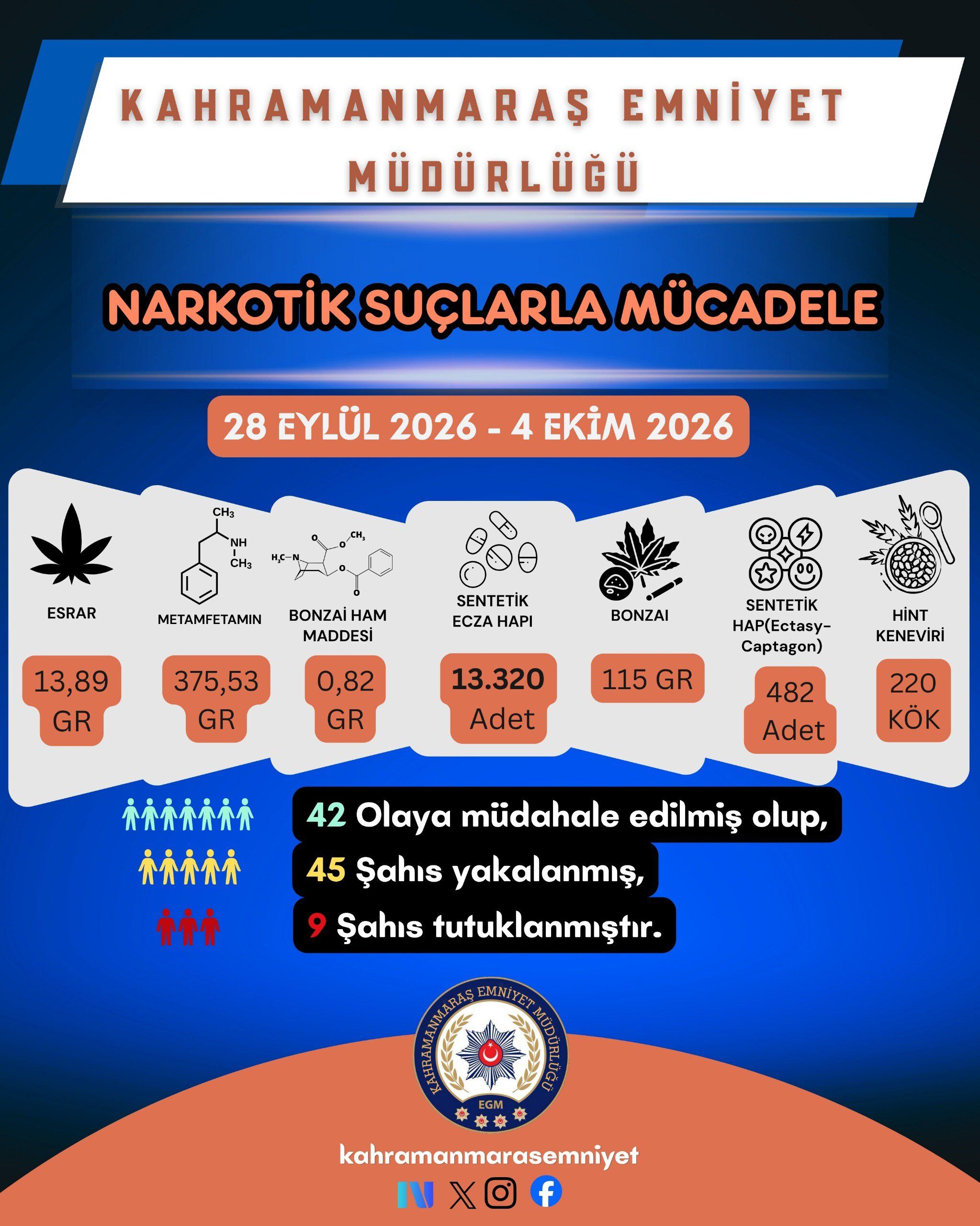 Suçlulara Geçit Yok! Bir Haftada 22 Kişi Tutuklandı (4)